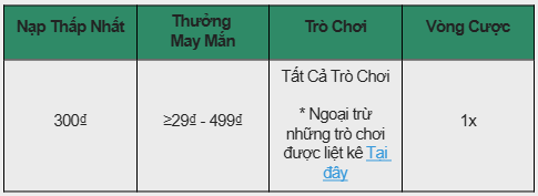 Nhận Lì Xì May Mắn Từ Thần Tài Lên Đến 499₫ Tại E2BET