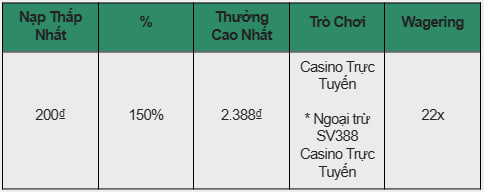 NÂNG TẦM TRẢI NGHIỆM CÙNG THƯỞNG NẠP ĐẦU 150% TẠI CASINO TRỰC TUYẾN E2BET!